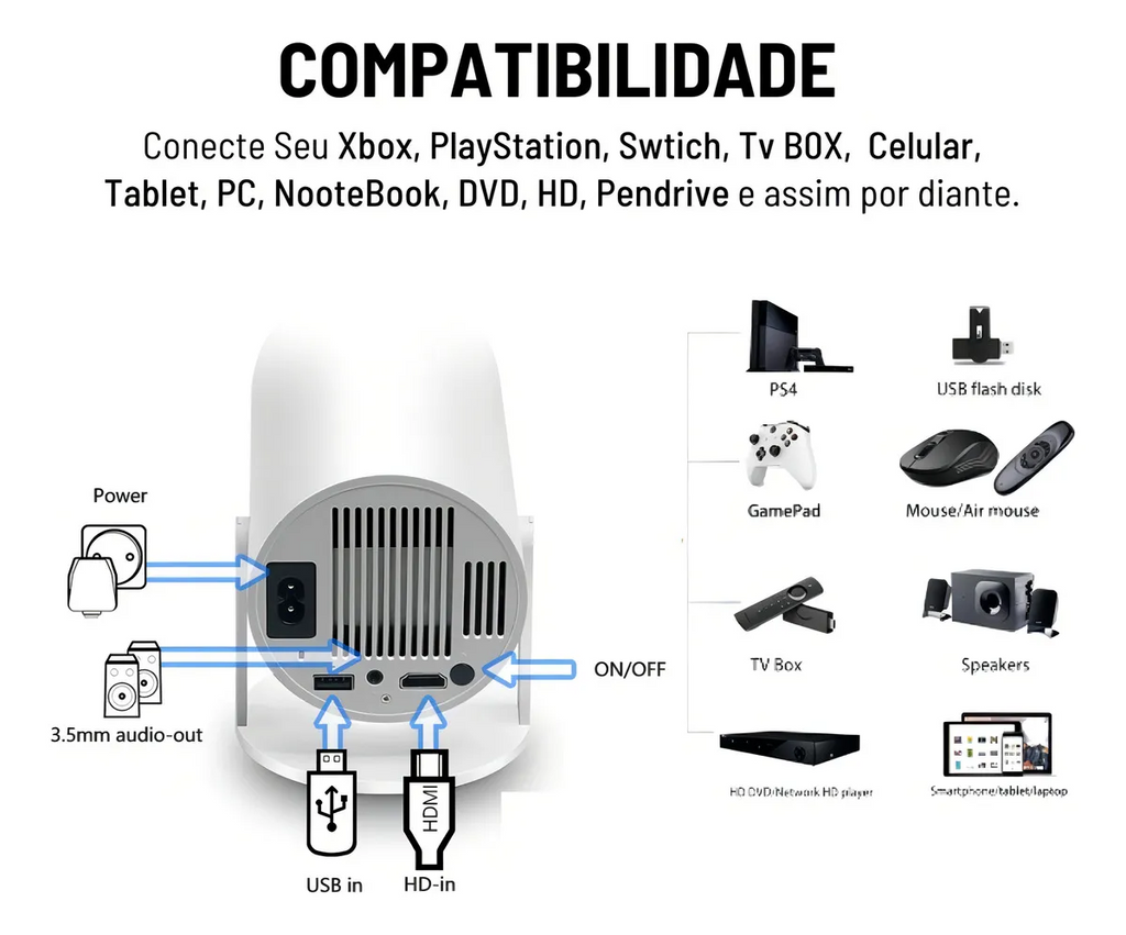 Proyector Android HY300 – Cine en Casa Portátil con WiFi y Bluetooth